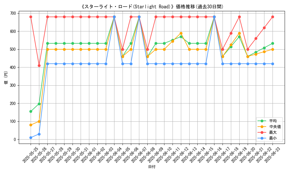 graph_card_107356
