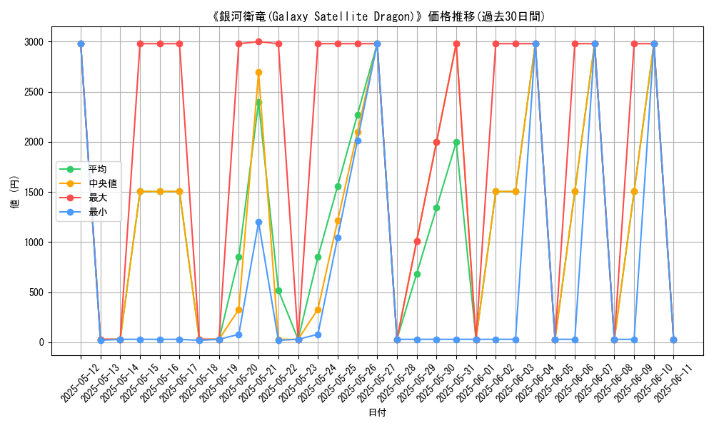 graph_card_107357