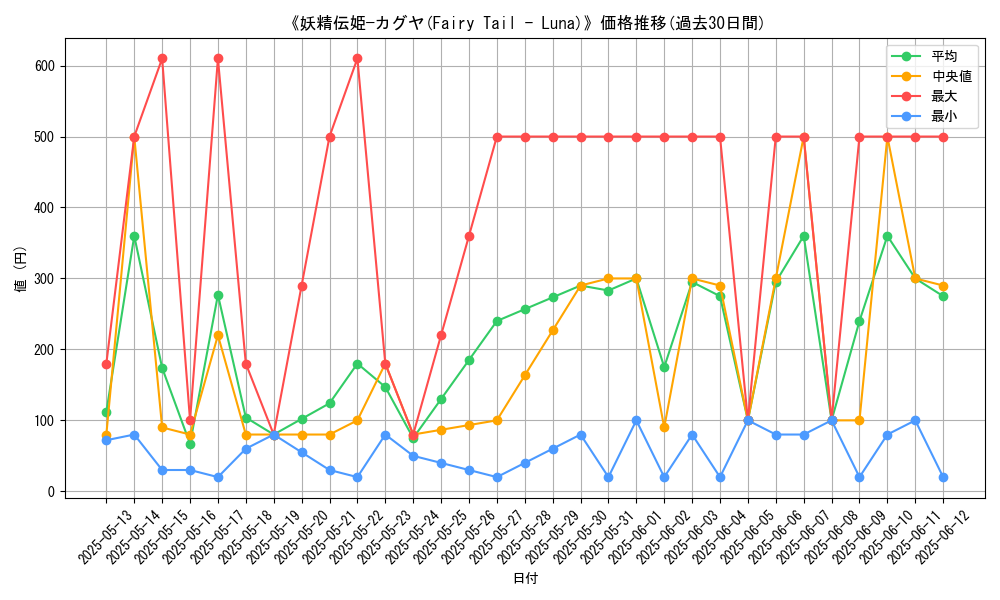 graph_card_107362