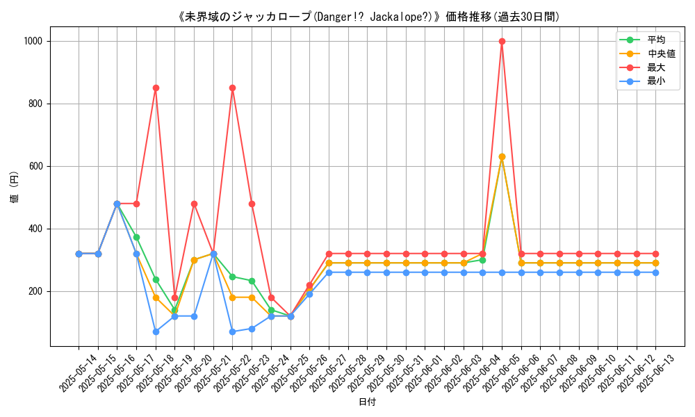 graph_card_107364
