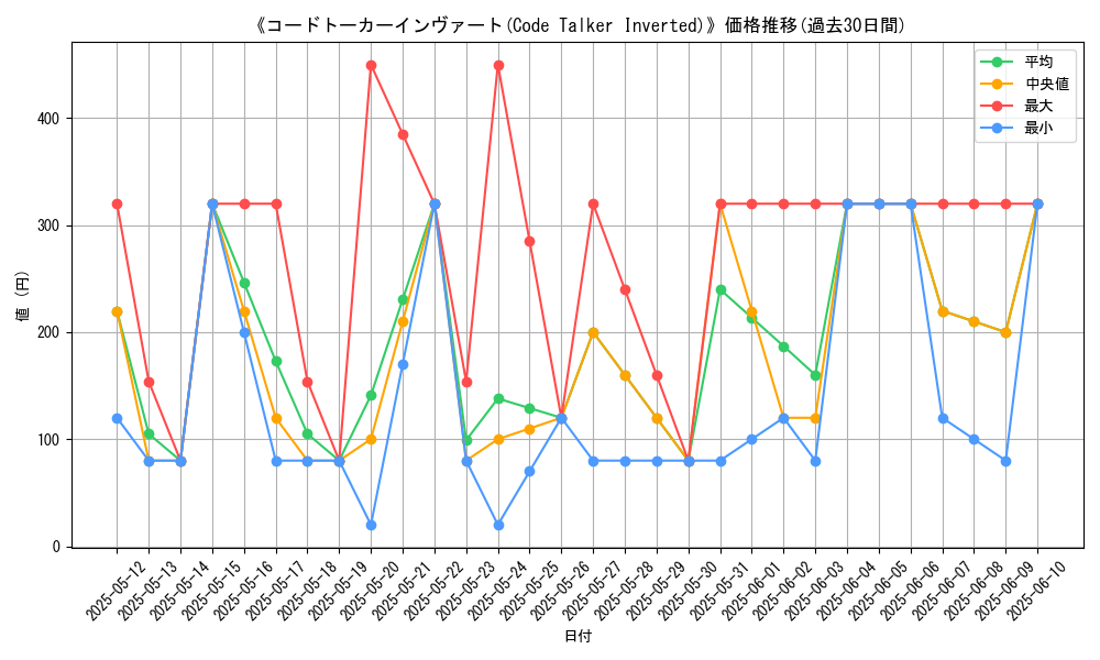 graph_card_107366