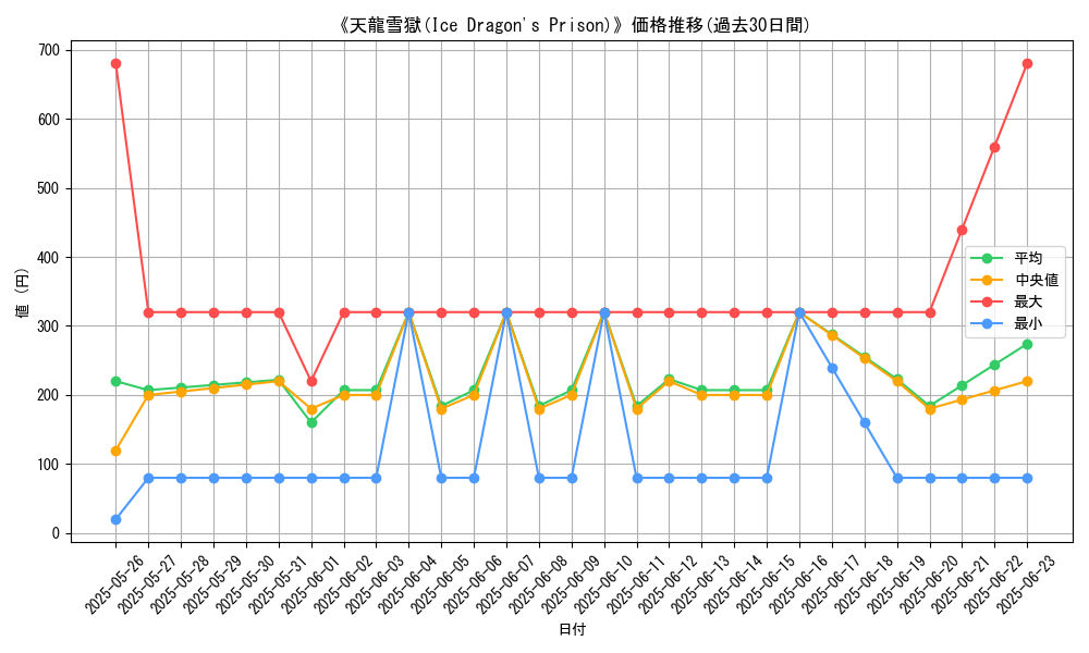 graph_card_107370