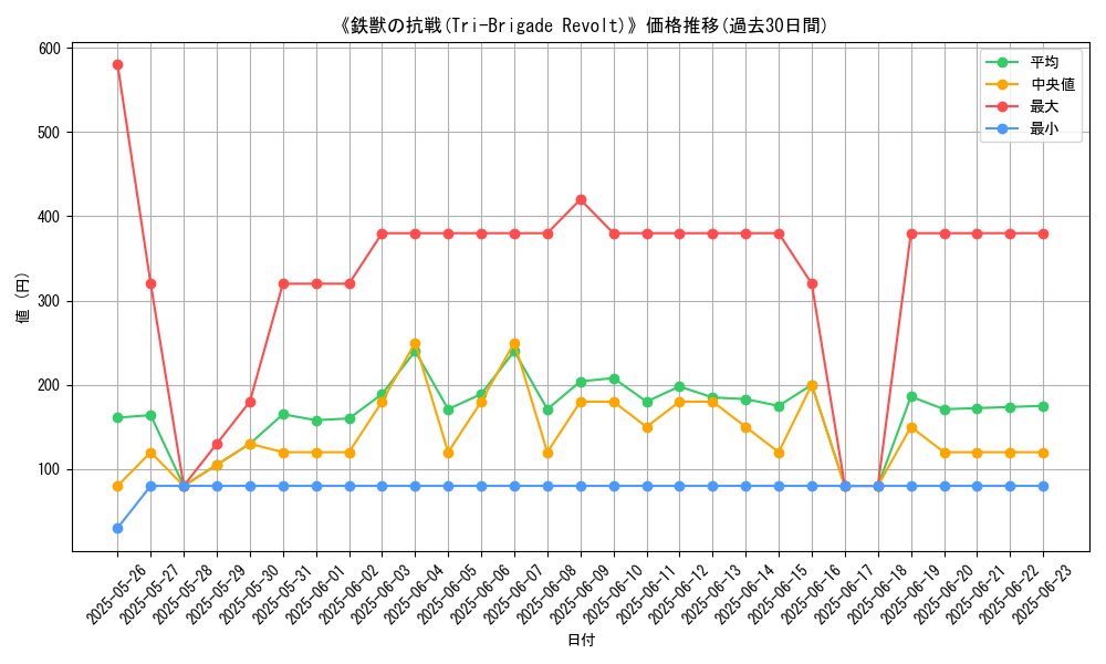graph_card_107371