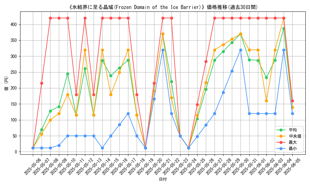 graph_card_107376