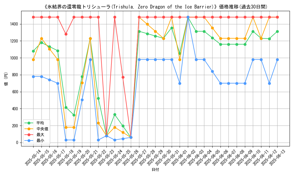 graph_card_107377