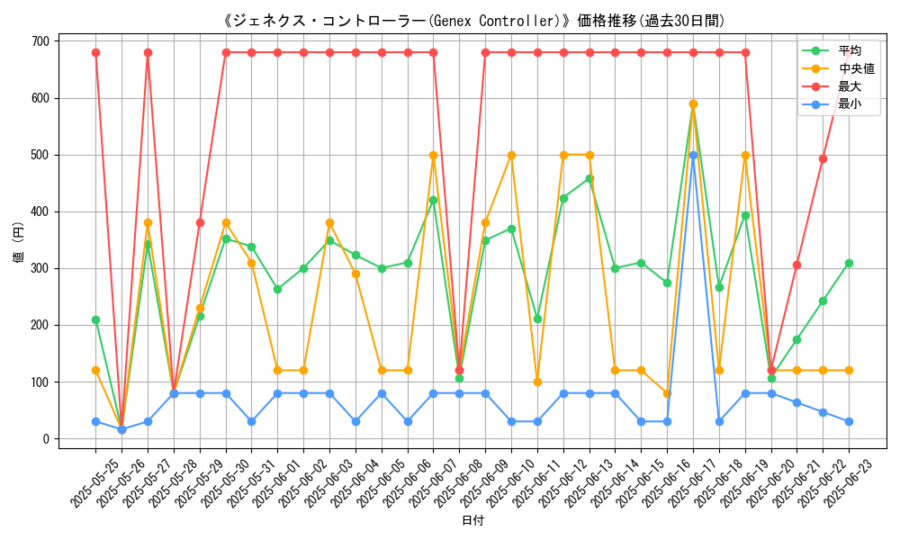 graph_card_107378