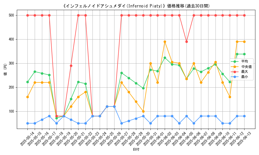 graph_card_107379