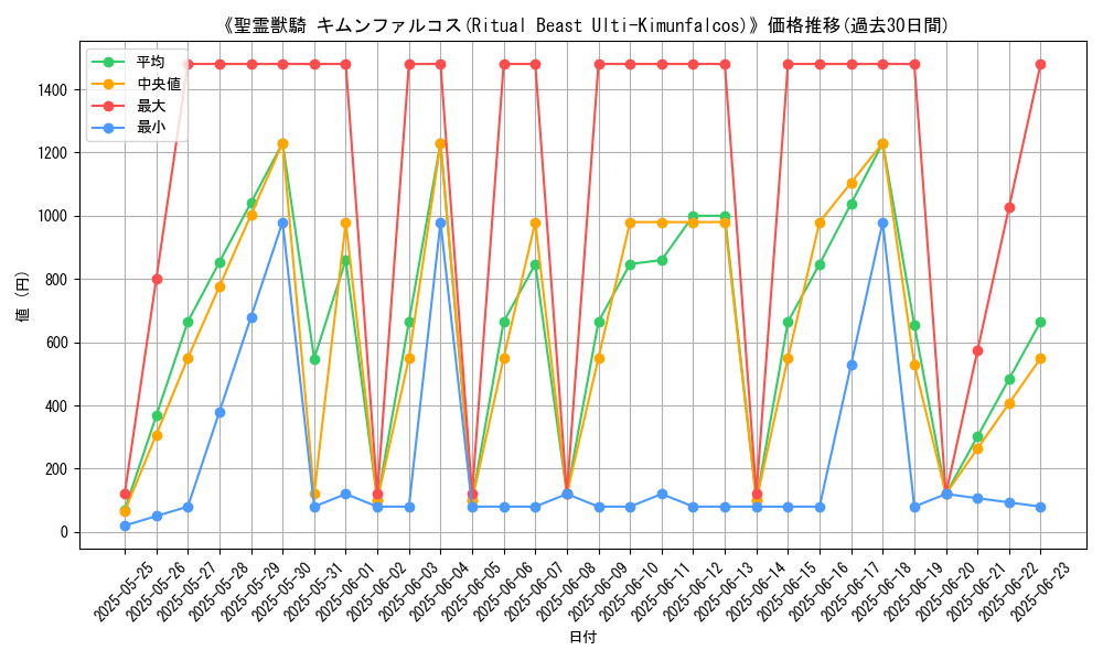 graph_card_107380