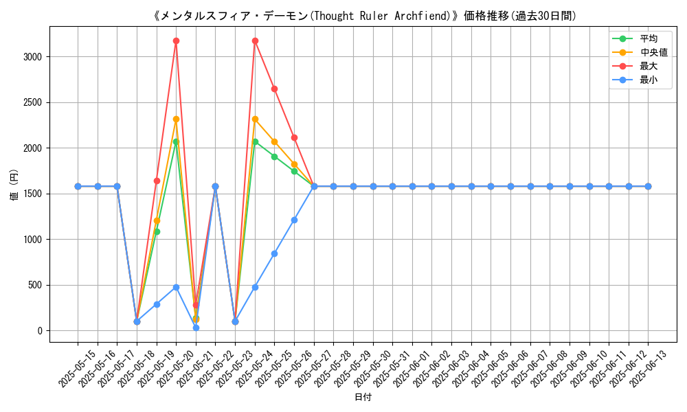 graph_card_107385