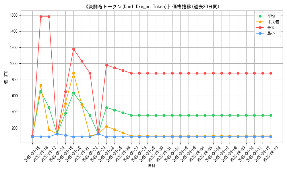 graph_card_107387