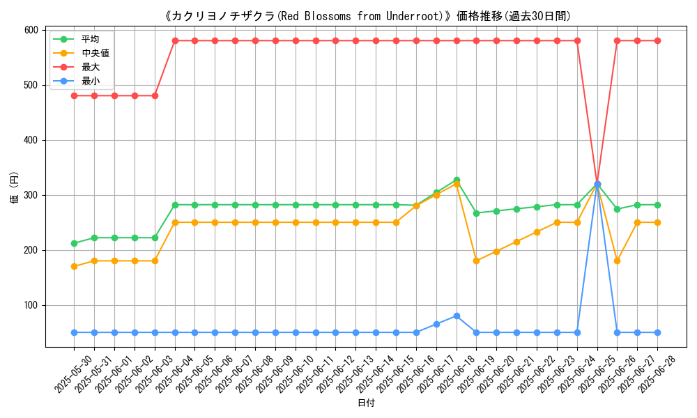 graph_card_107388