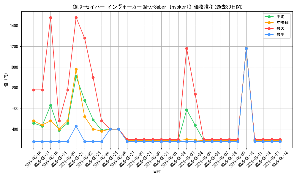 graph_card_107390