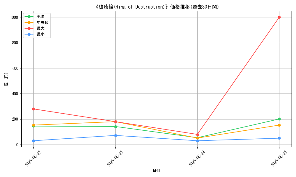 graph_card_107392