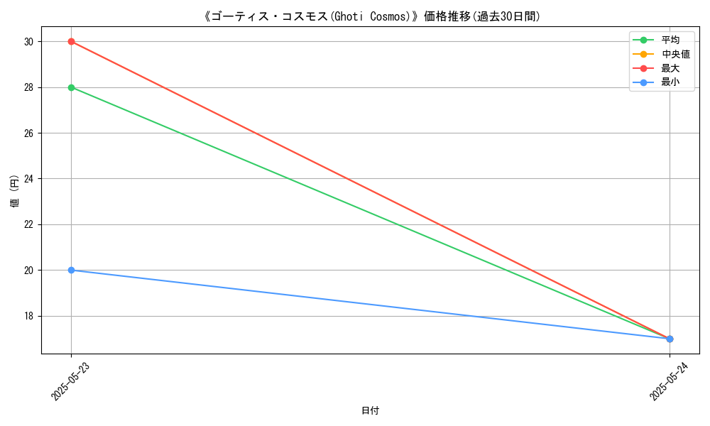 graph_card_107398