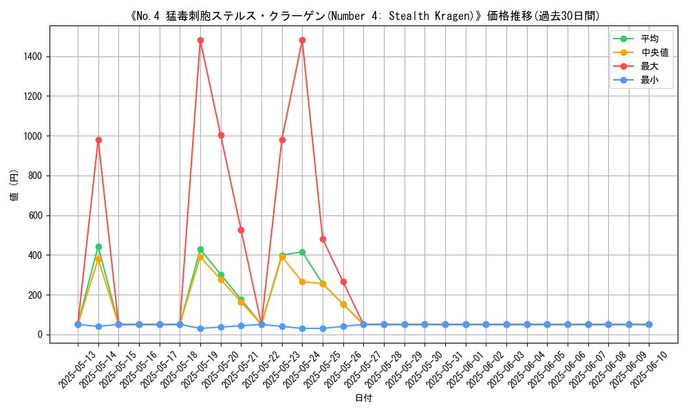 graph_card_107400
