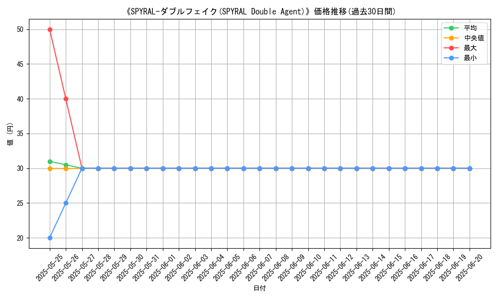graph_card_107401