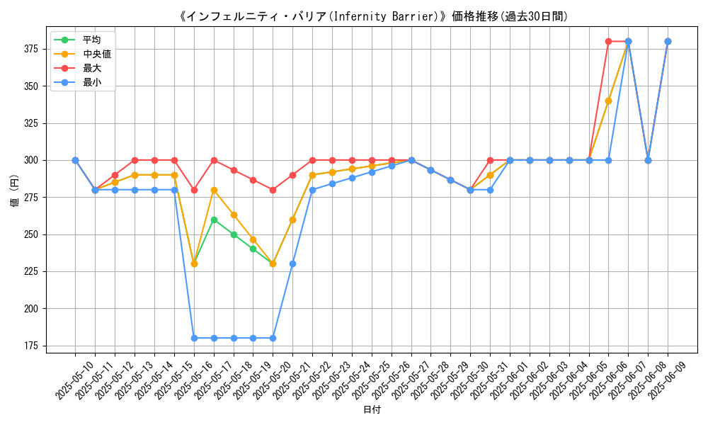 graph_card_107402