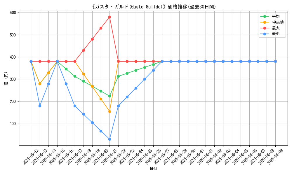 graph_card_107403