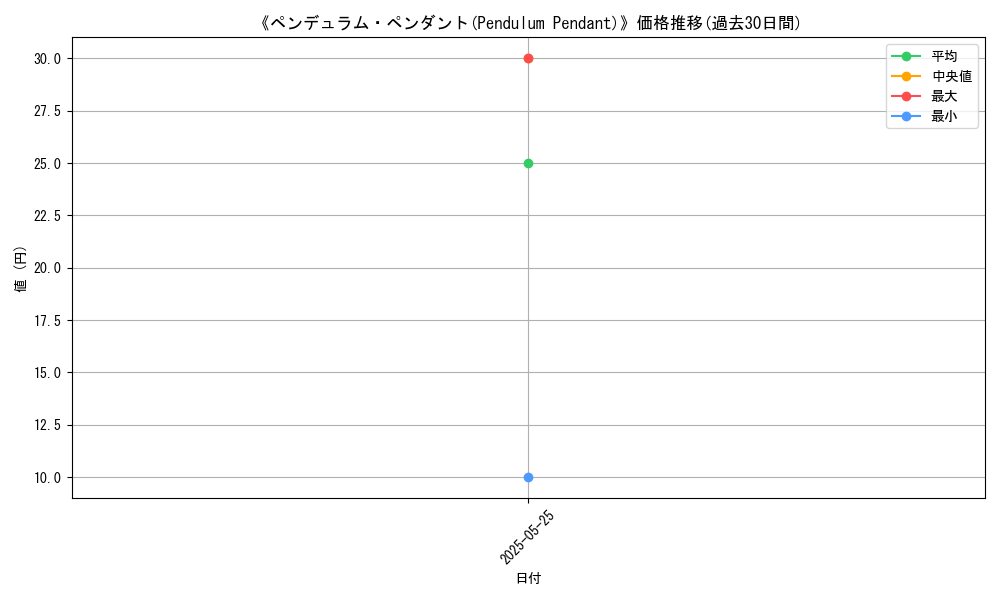 graph_card_107404