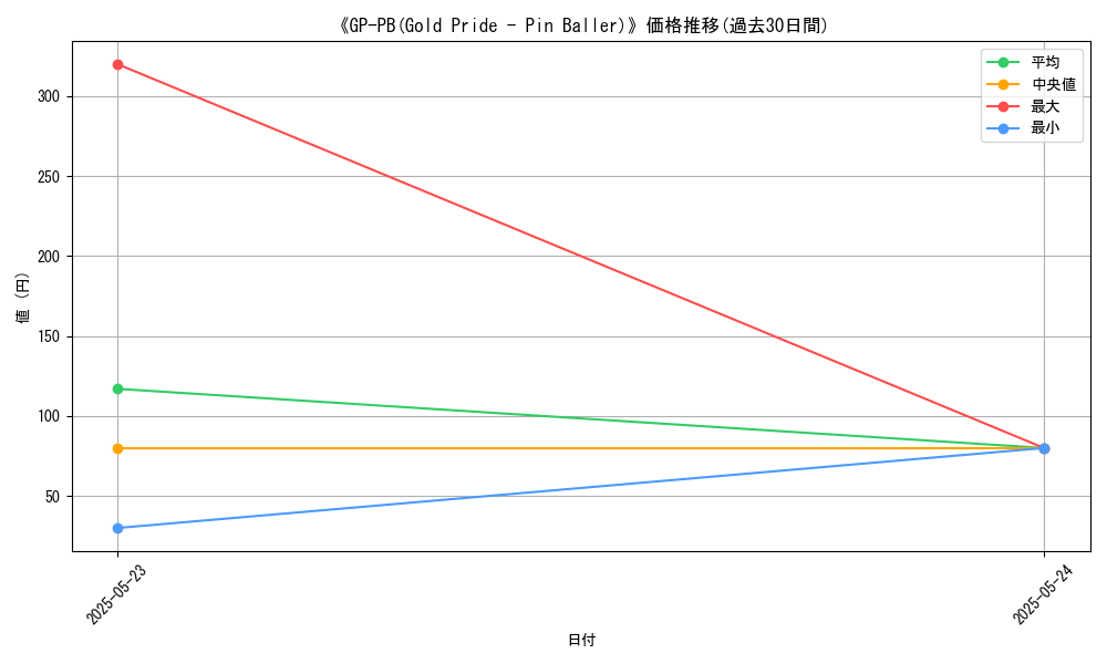 graph_card_107405