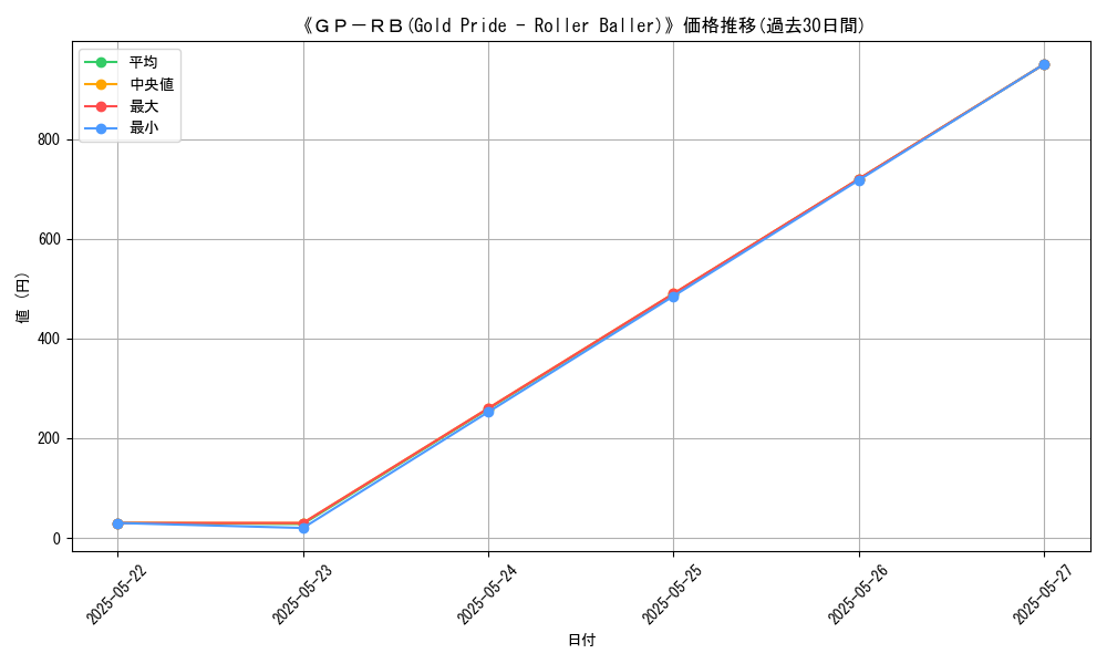 graph_card_107406