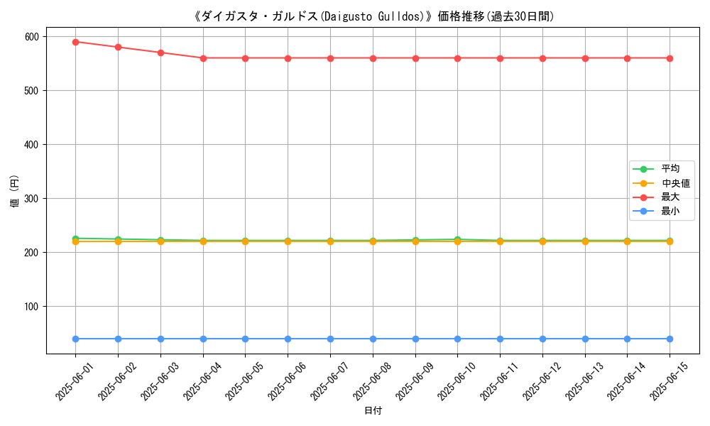 graph_card_107407