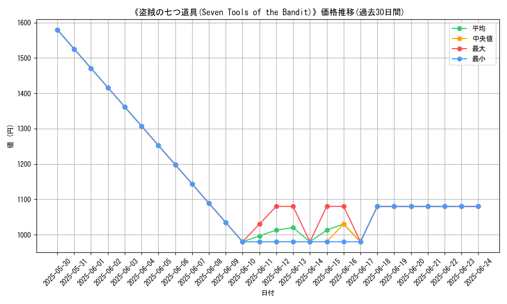 graph_card_107408
