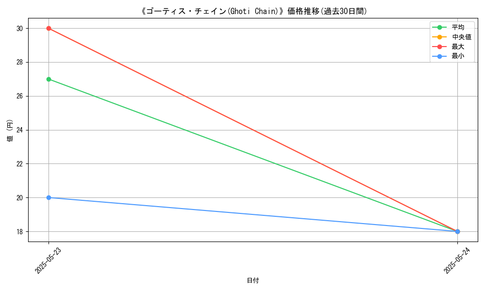 graph_card_107410