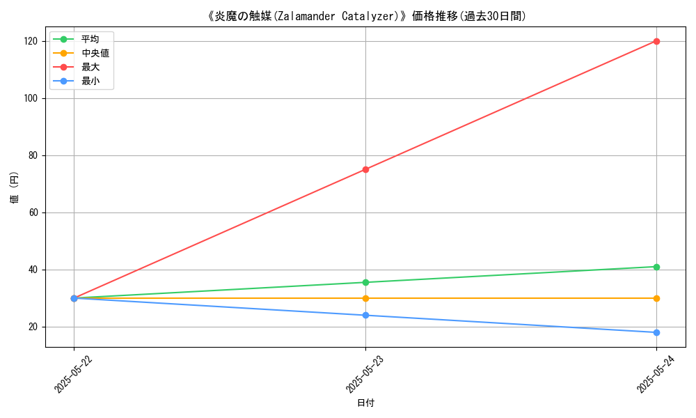 graph_card_107412