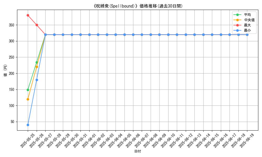 graph_card_107420
