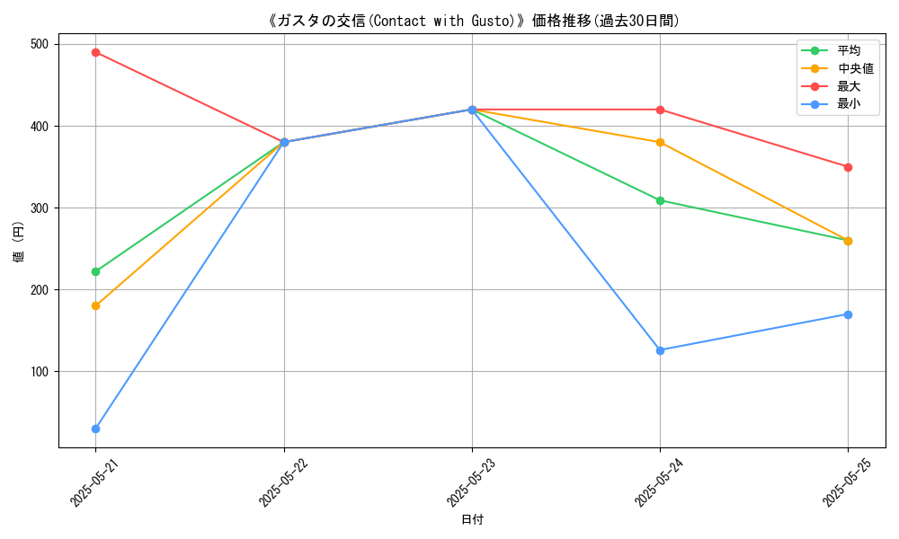 graph_card_107421
