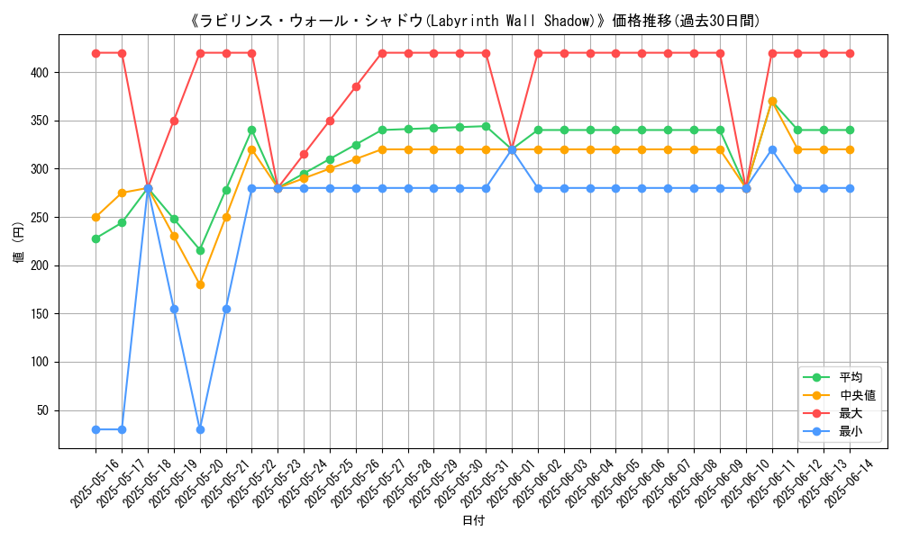 graph_card_107423