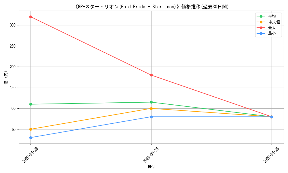 graph_card_107424