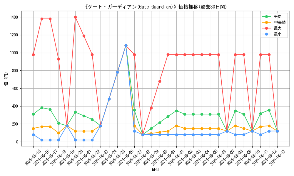 graph_card_107426