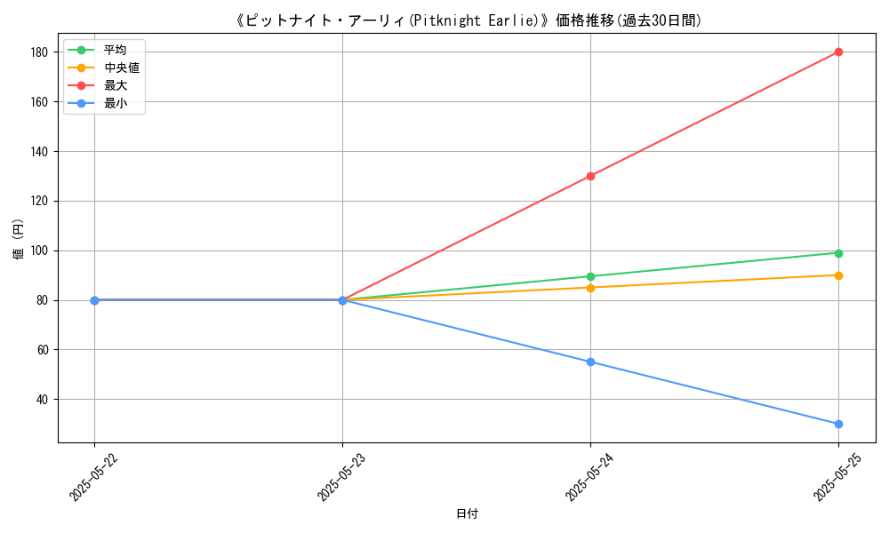 graph_card_107427