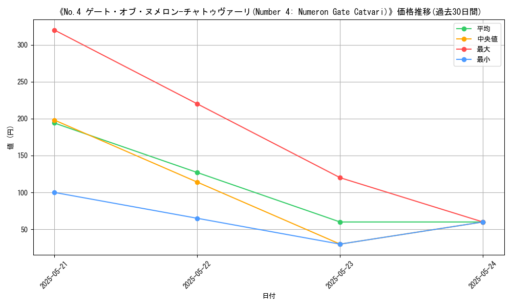 graph_card_107428