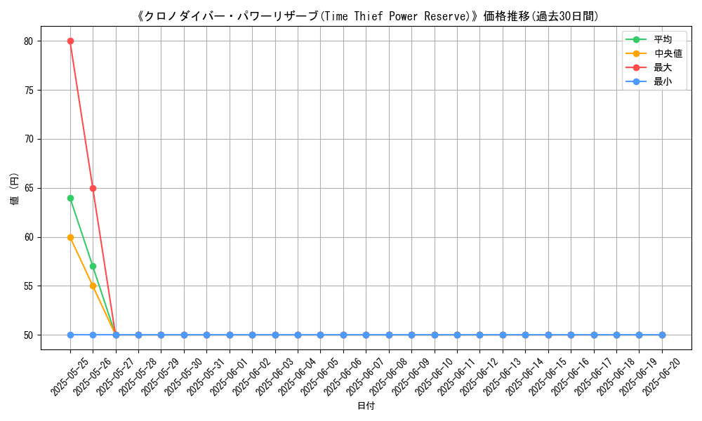 graph_card_107429