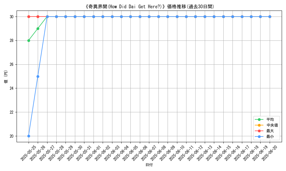 graph_card_107434