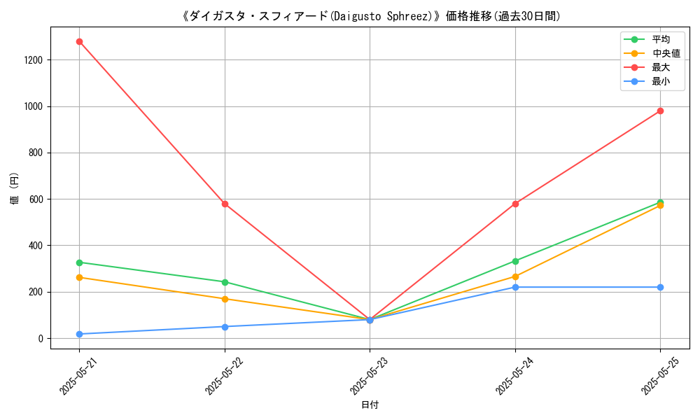 graph_card_107437
