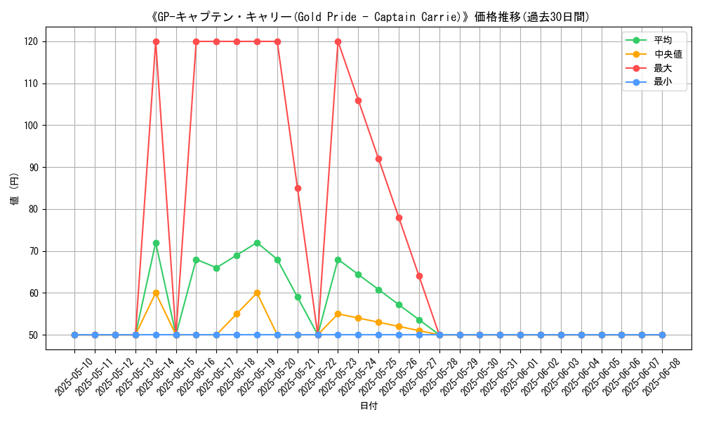 graph_card_107444