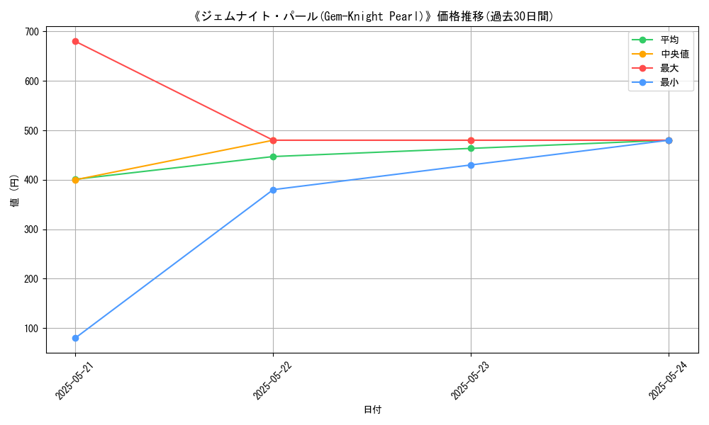 graph_card_107447