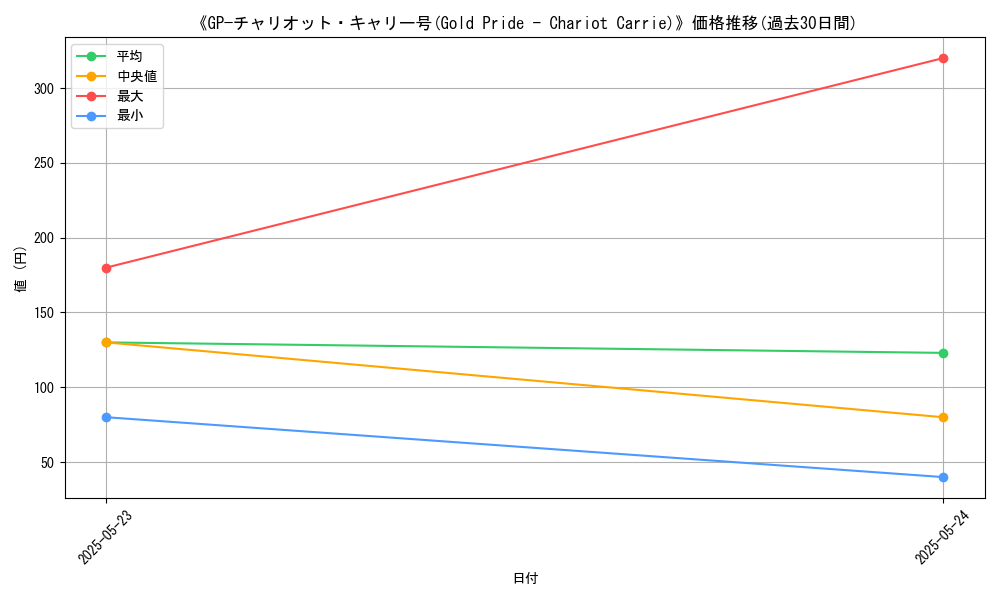 graph_card_107450