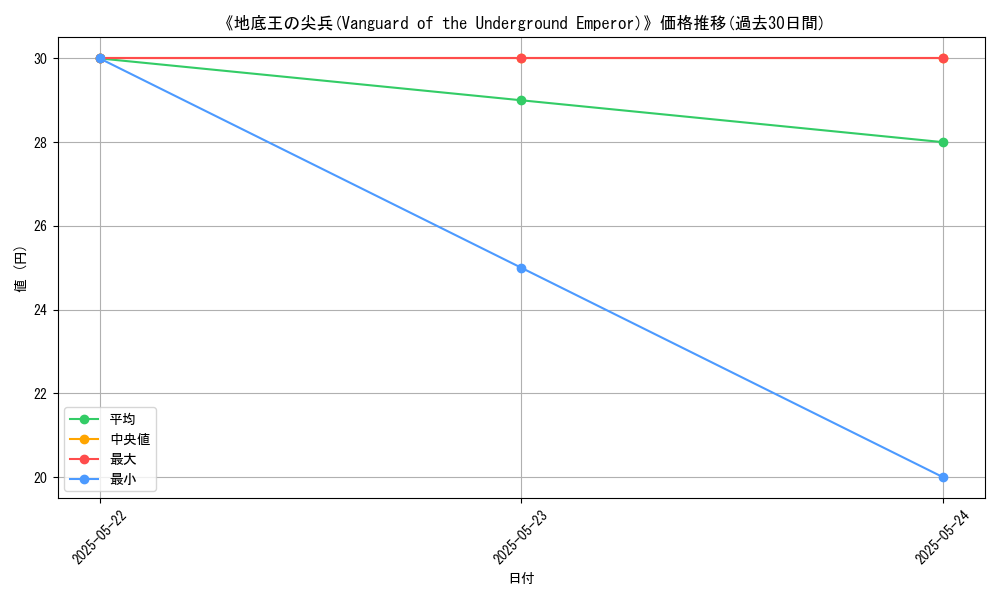 graph_card_107455