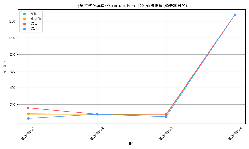 graph_card_107456