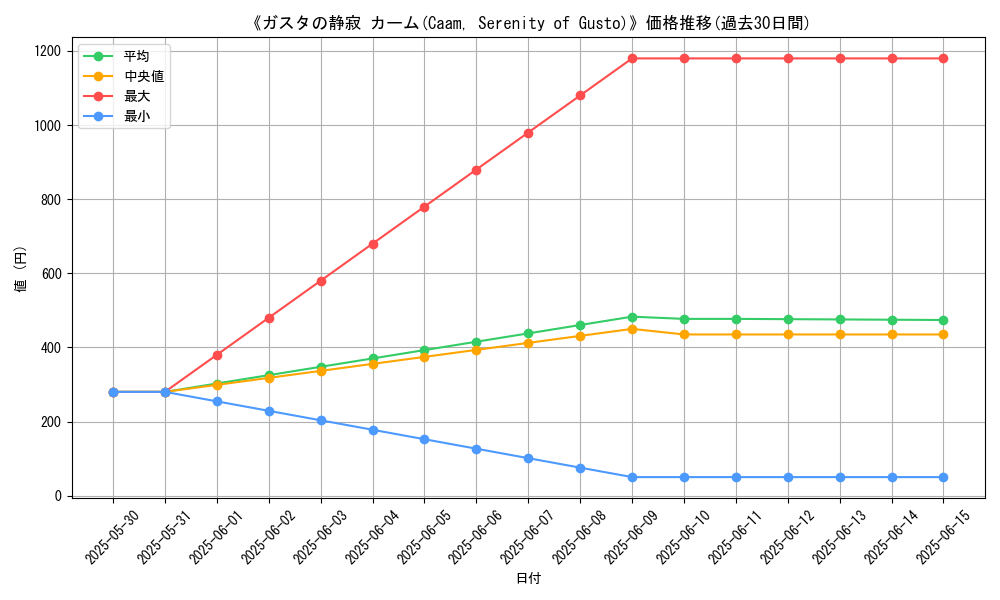 graph_card_107457