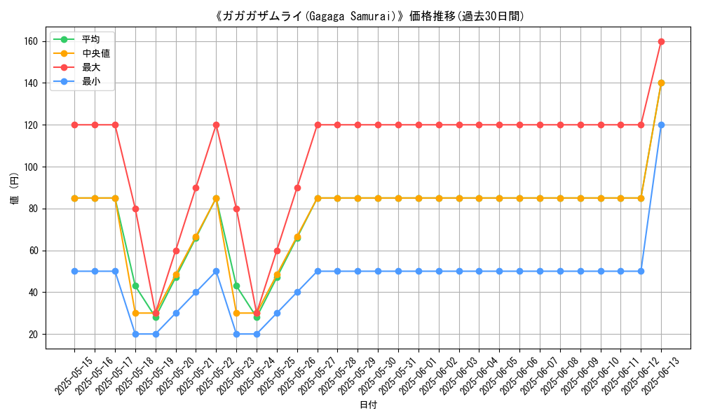graph_card_107460