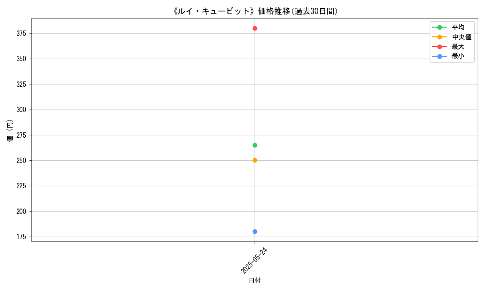 graph_card_107461