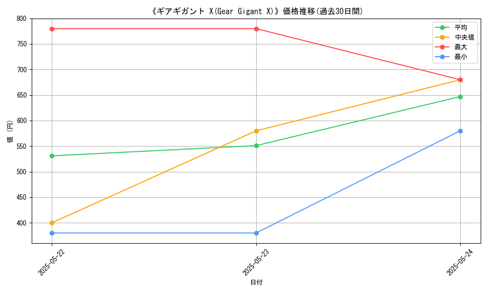 graph_card_107462