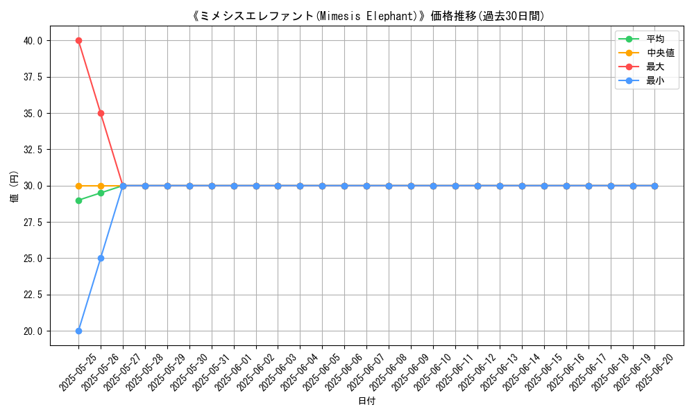 graph_card_107464