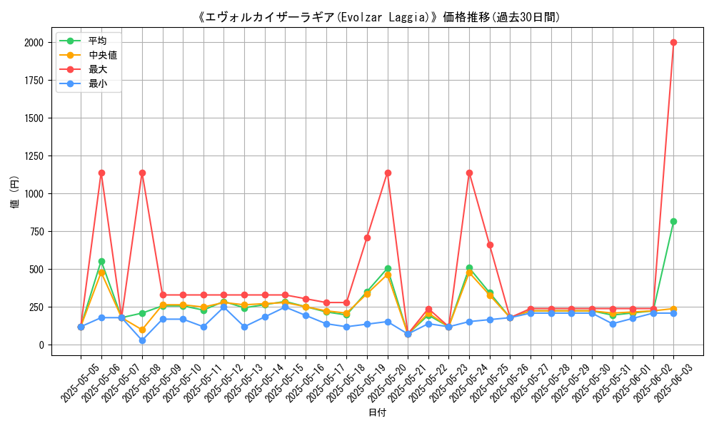 graph_card_107466